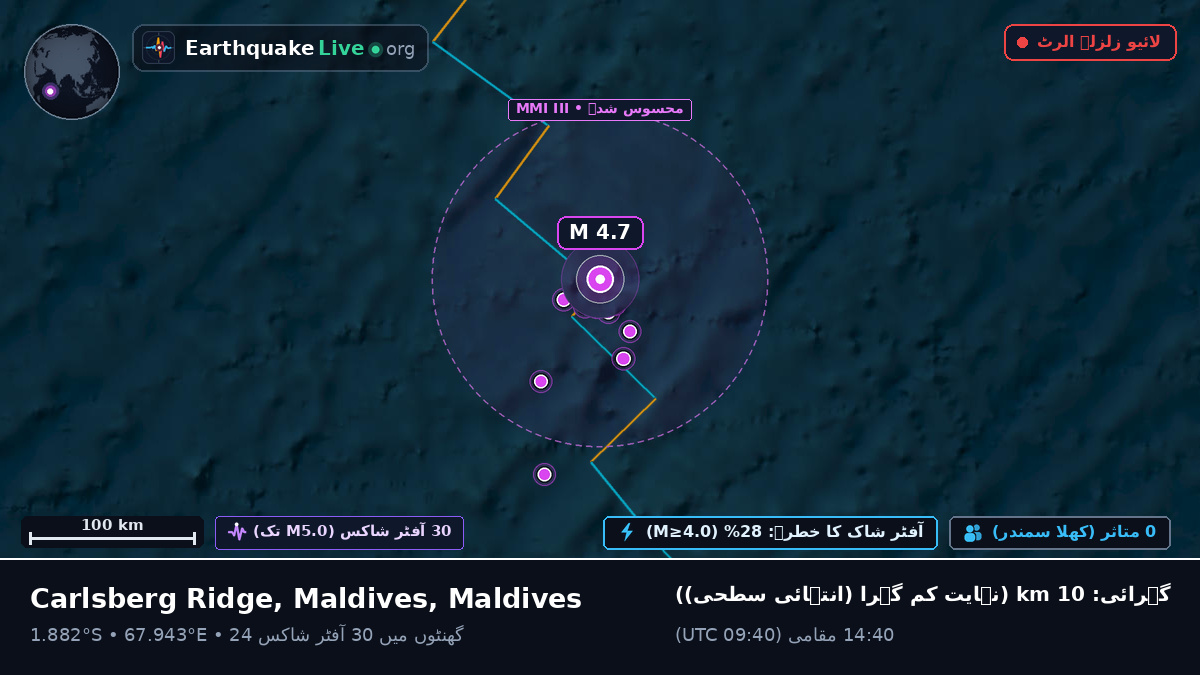 بحر ہند (Maldives)