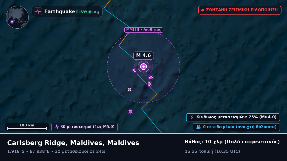 Ινδικός Ωκεανός (Maldives)