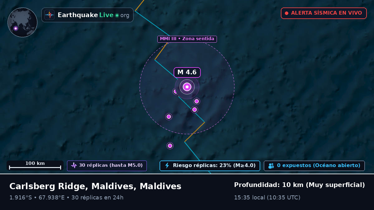 Océano Índico (Maldives)