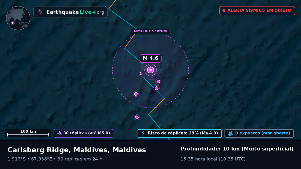 Oceano Índico (Maldives)
