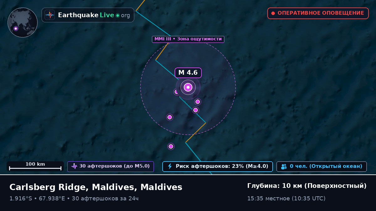Индийский океан (Maldives)