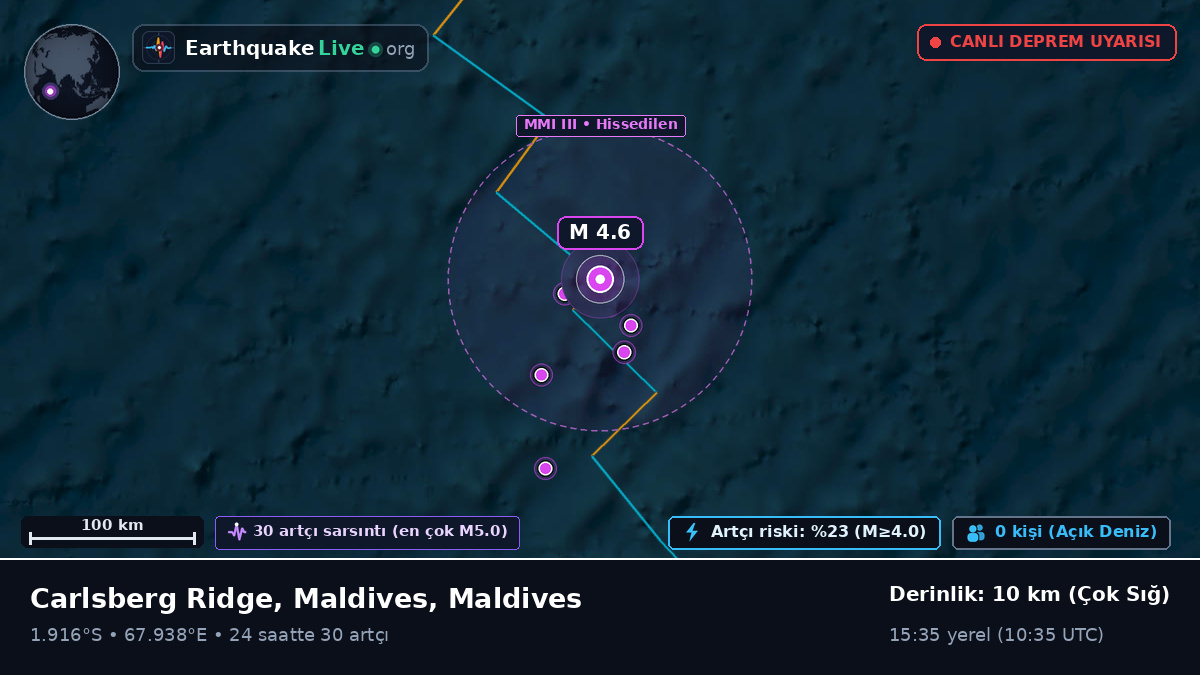 Hint Okyanusu (Maldives)