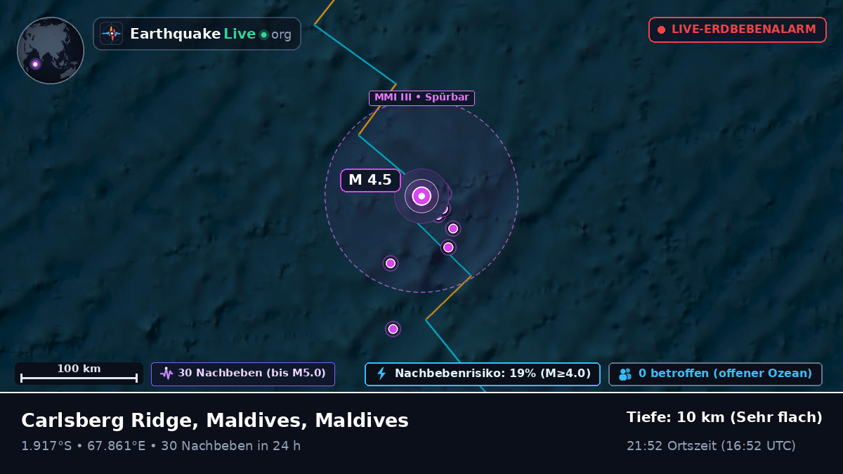 Indischer Ozean (Maldives)