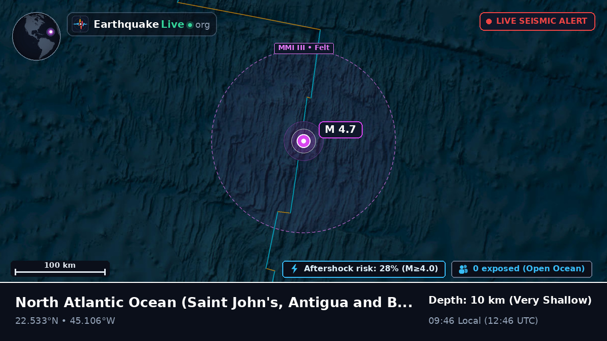 North Atlantic Ocean (Antigua and Barbuda)