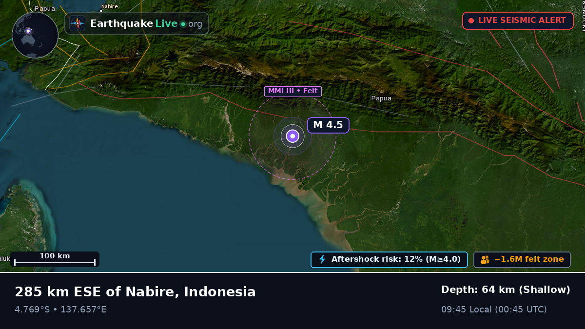 Papua, Indonesia