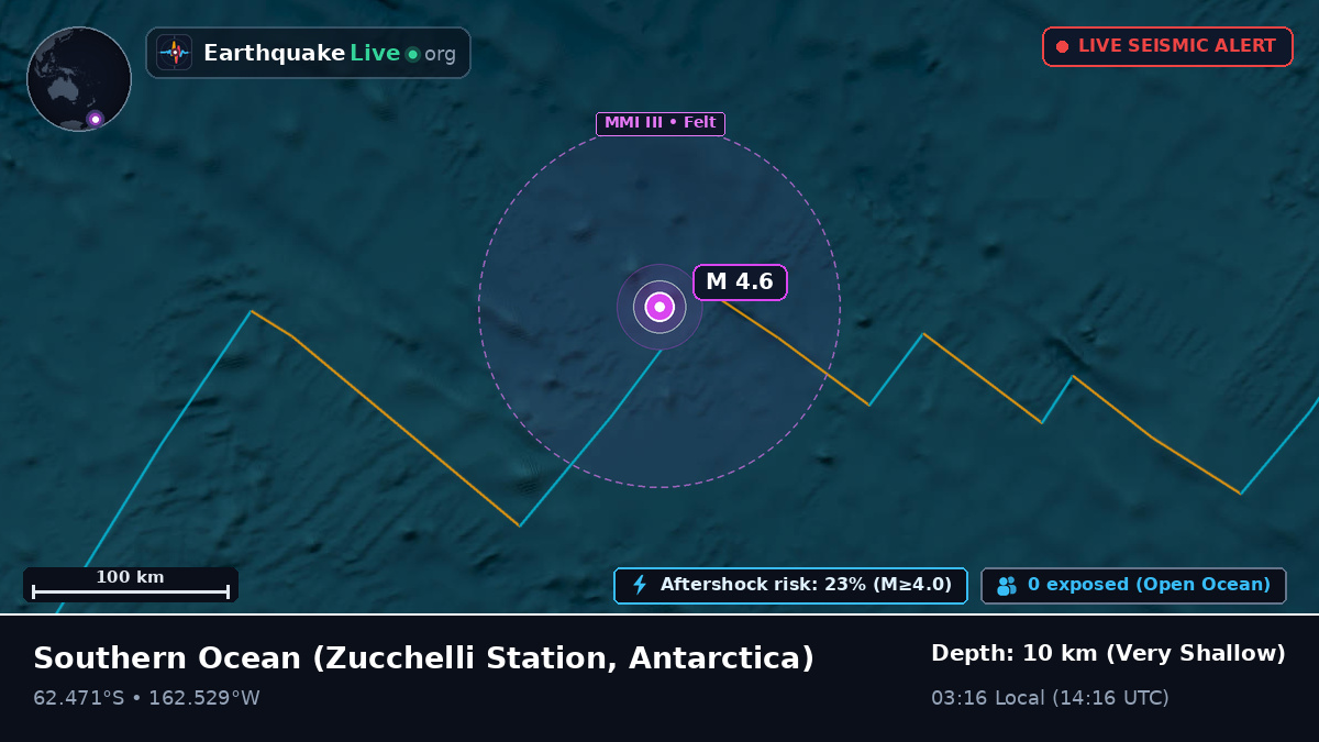 Southern Ocean (Antarctica)