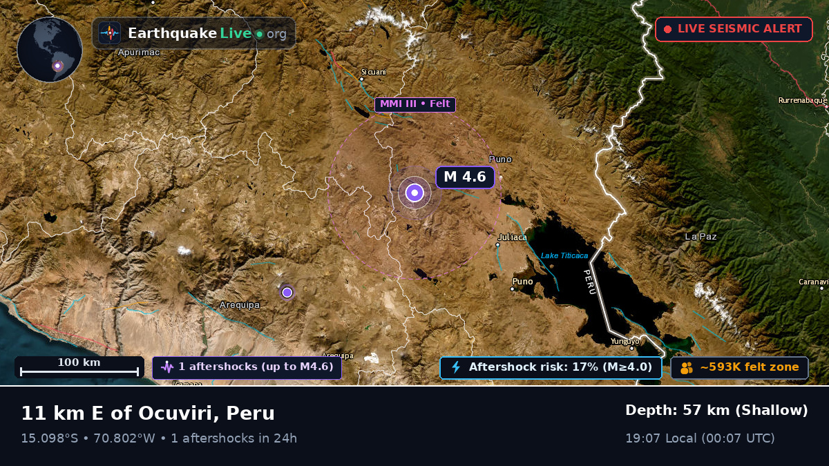 Callao, Peru