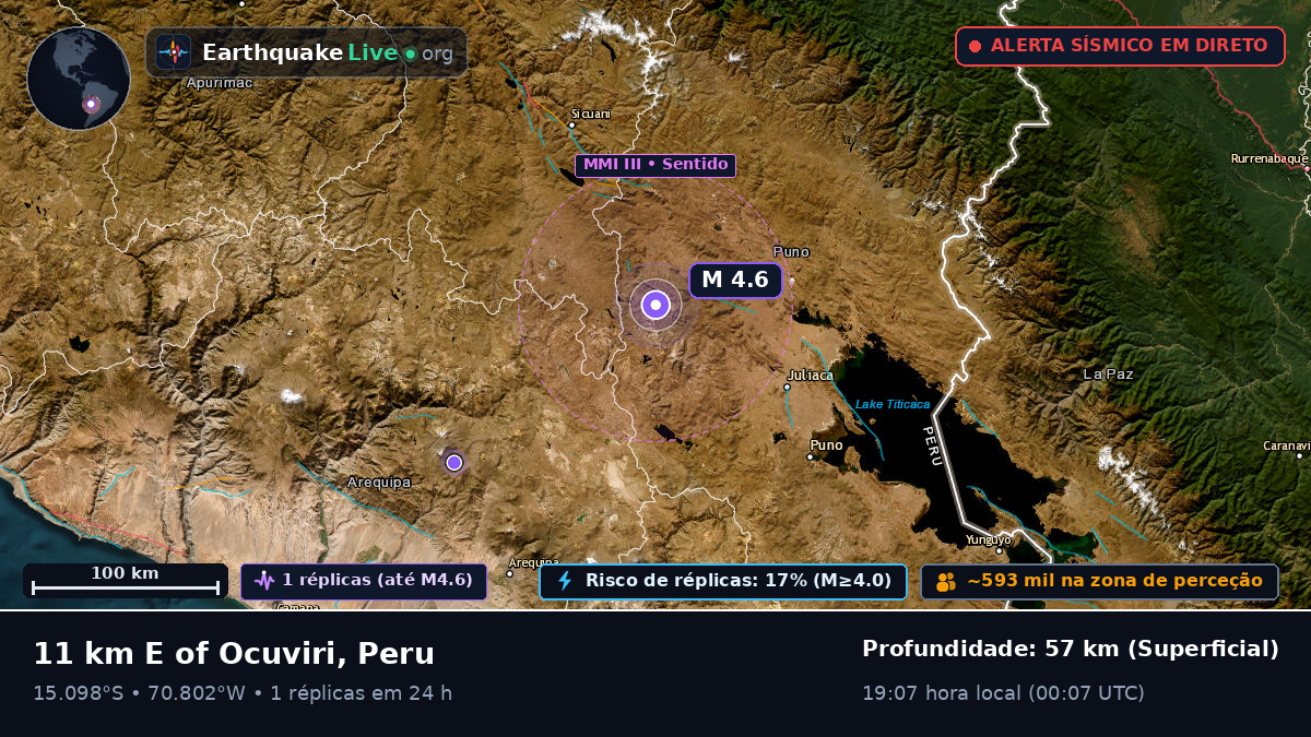 Callao, Peru