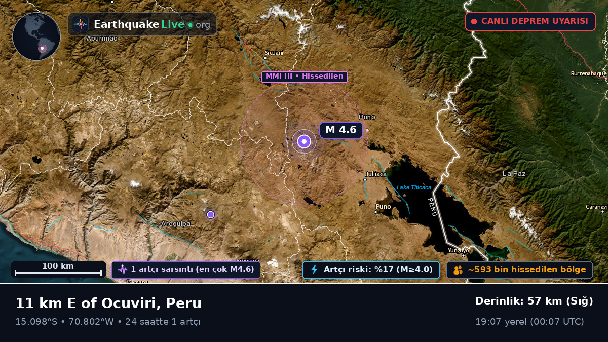 Callao, Peru