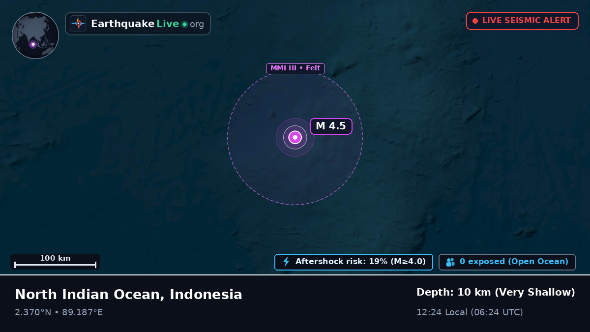 Indian Ocean (Indonesia)