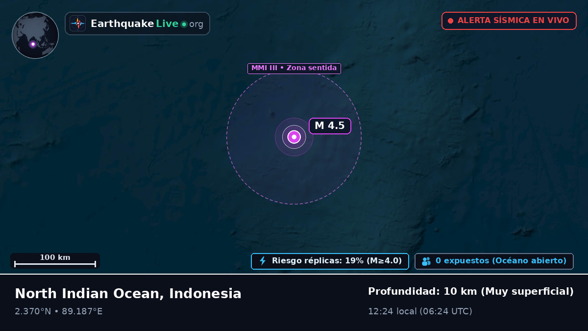 Océano Índico (Indonesia)