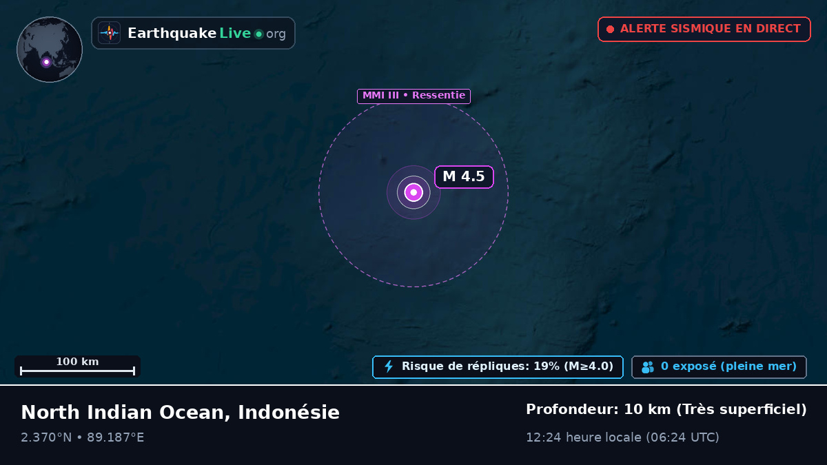 Océan Indien (Indonésie)