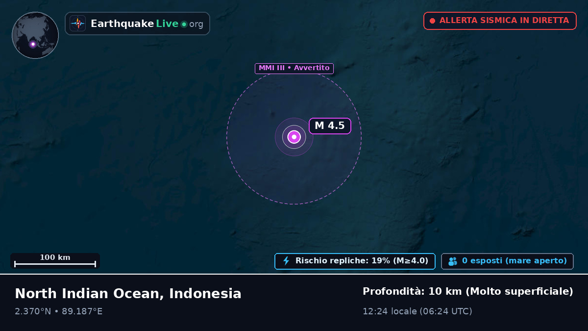 Oceano Indiano (Indonesia)