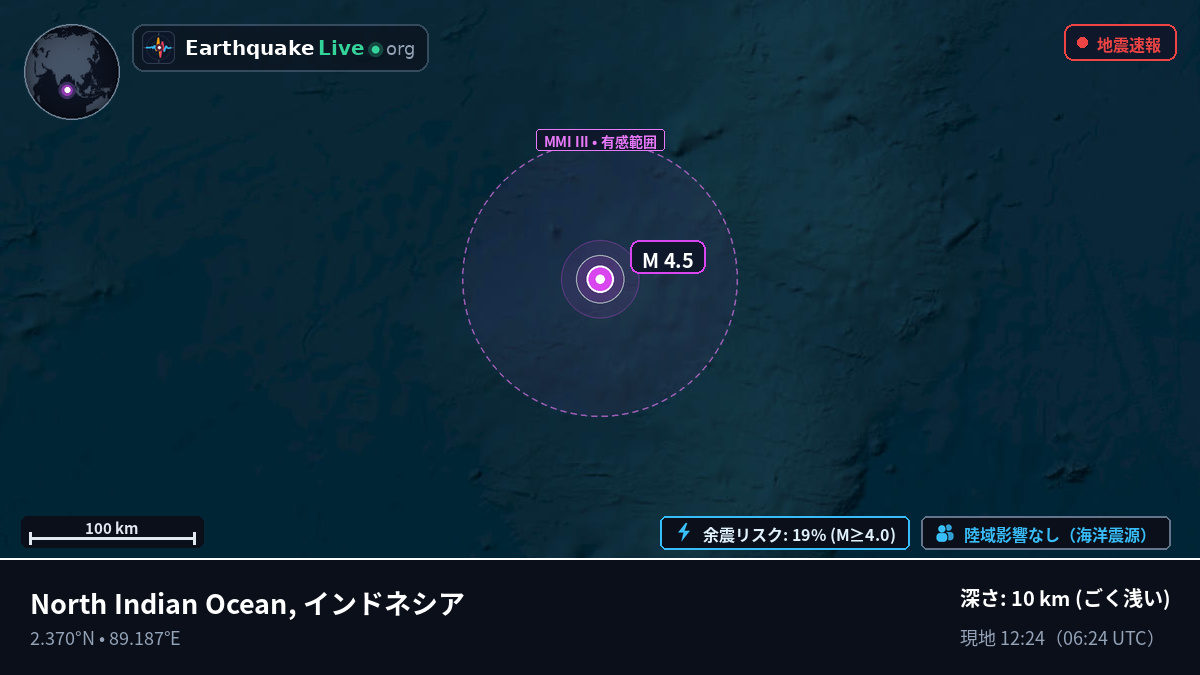 インド洋 (インドネシア)