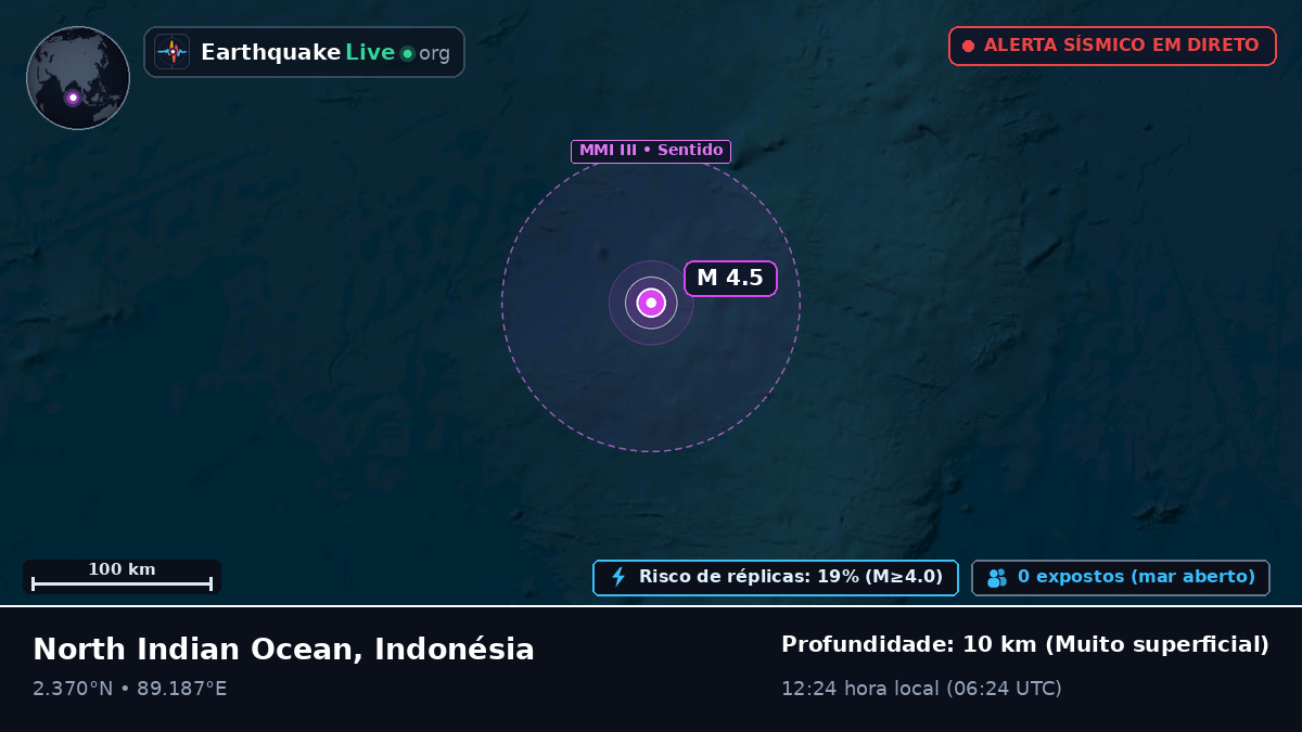 Oceano Índico (Indonésia)