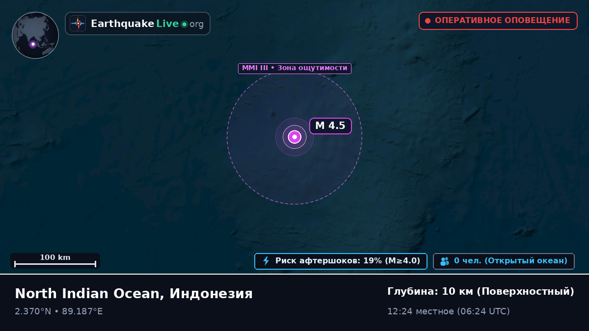 Индийский океан (Индонезия)