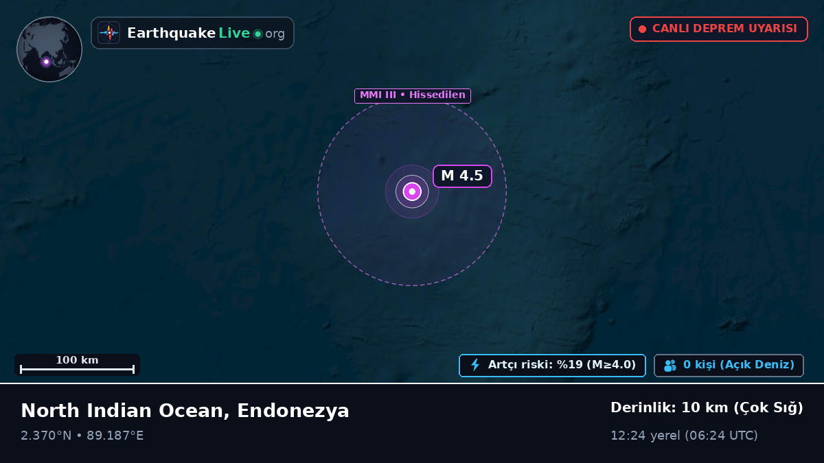 Hint Okyanusu (Endonezya)