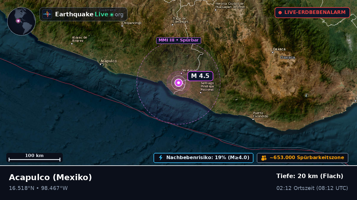 Guerrero, Mexiko