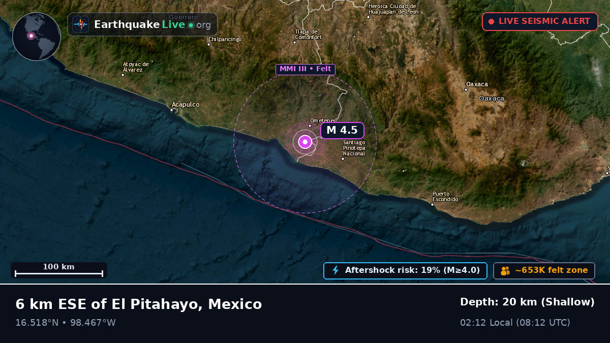Guerrero, Mexico