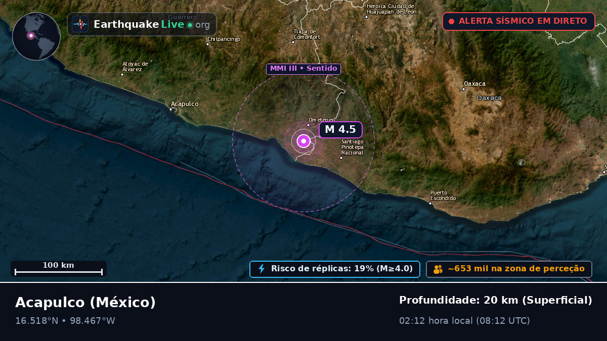 Guerrero, México