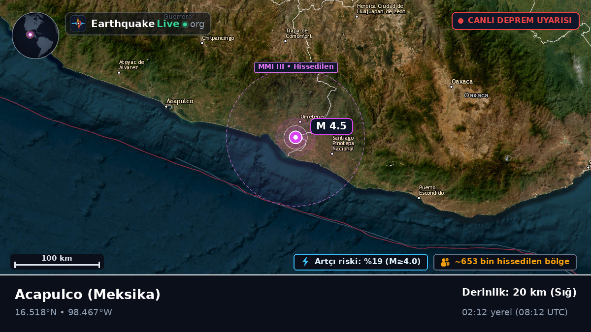 Guerrero, Meksika