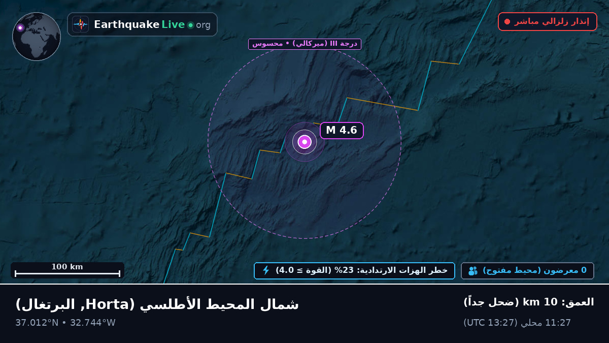 شمال المحيط الأطلسي (البرتغال)