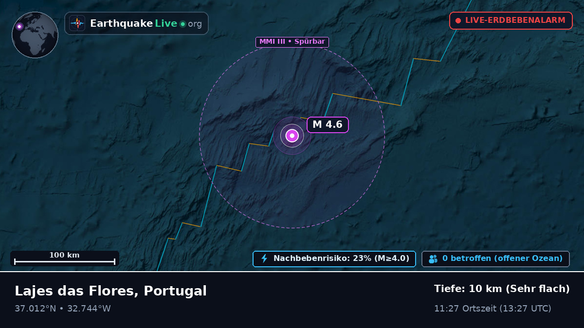 Nordatlantik (Portugal)