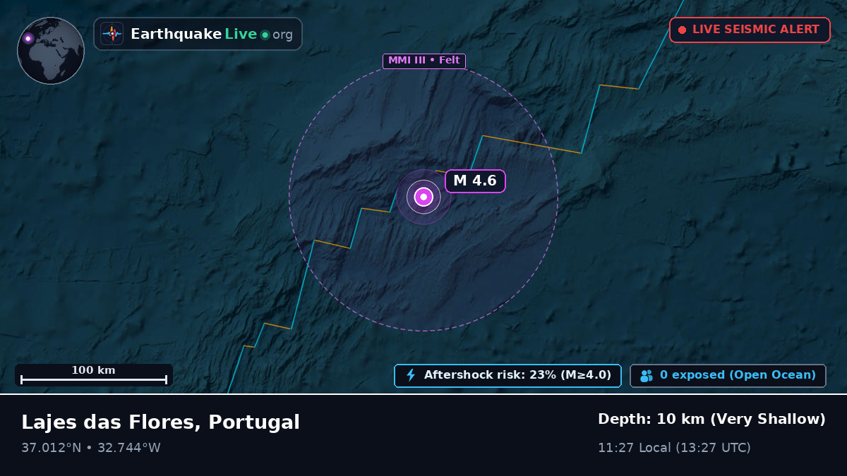 North Atlantic Ocean (Portugal)