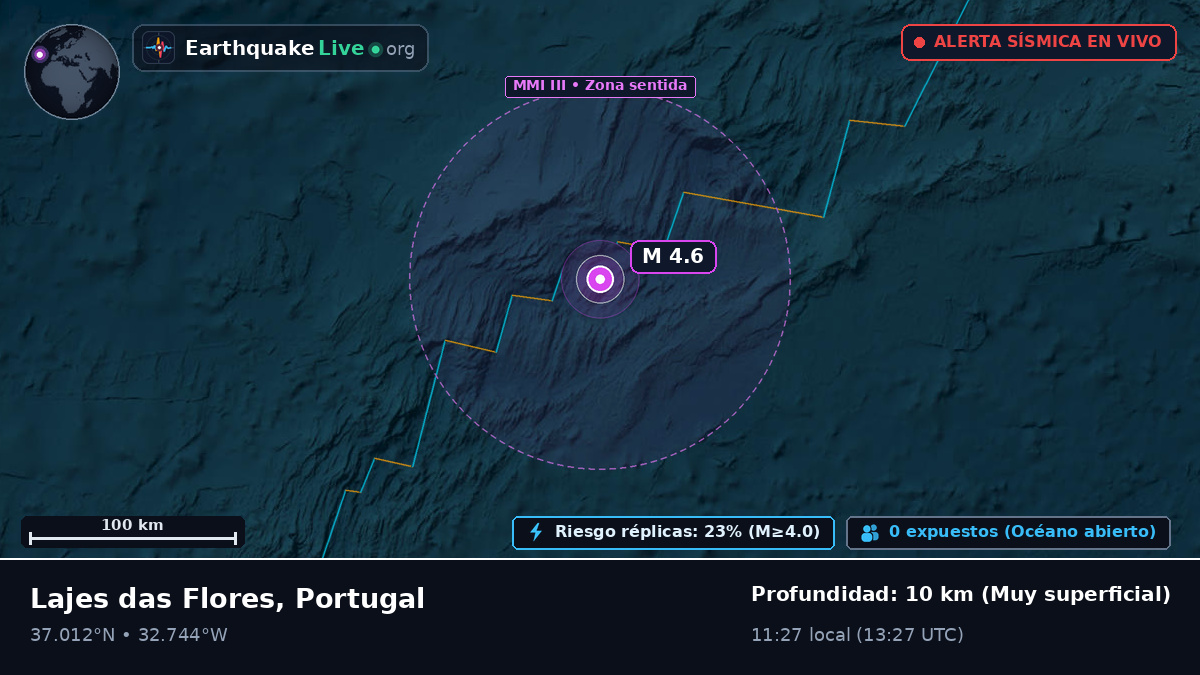 Océano Atlántico Norte (Portugal)