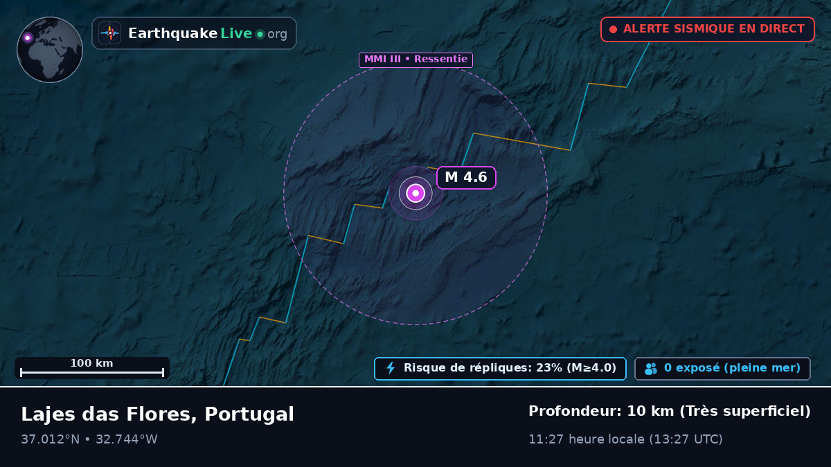 Océan Atlantique Nord (Portugal)