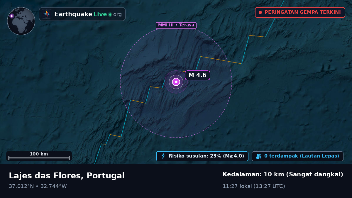 Samudra Atlantik Utara (Portugal)
