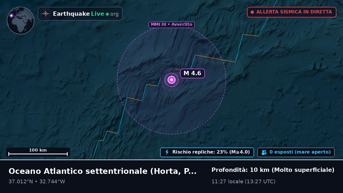 Oceano Atlantico settentrionale (Portogallo)
