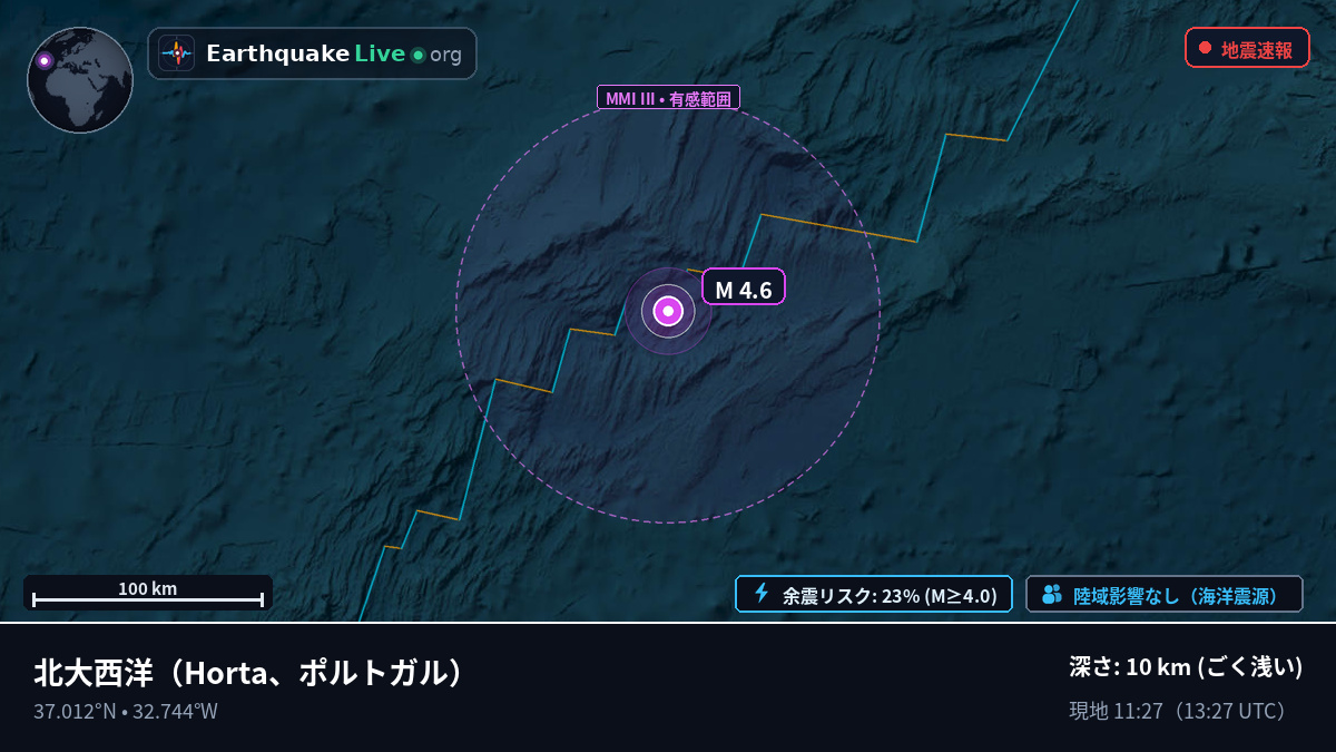 北大西洋 (ポルトガル)