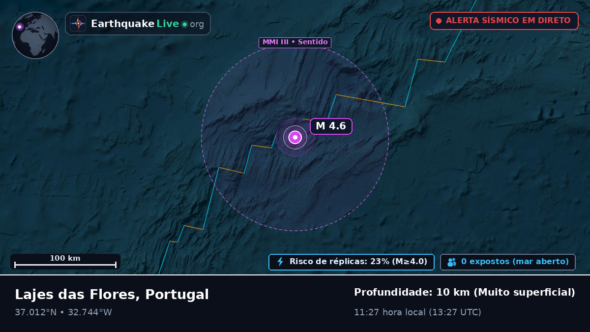 Oceano Atlântico Norte (Portugal)