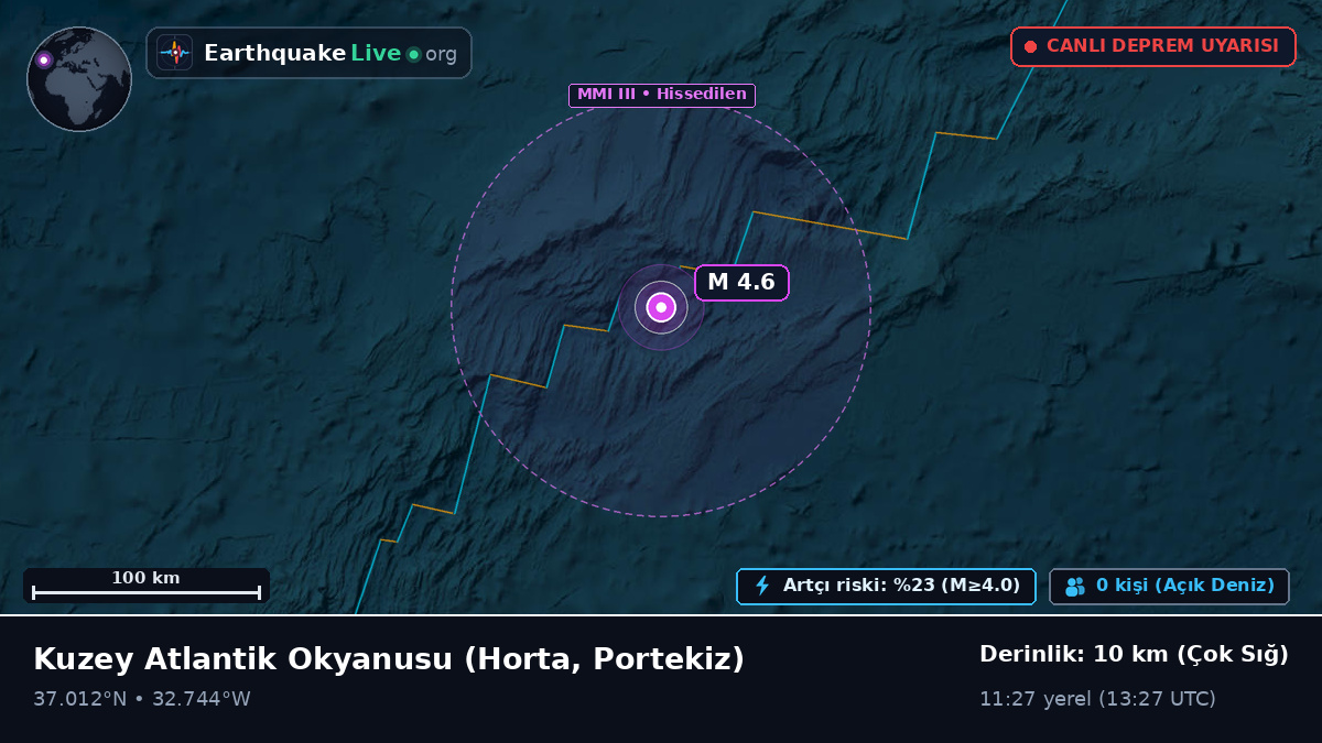 Kuzey Atlantik Okyanusu (Portekiz)