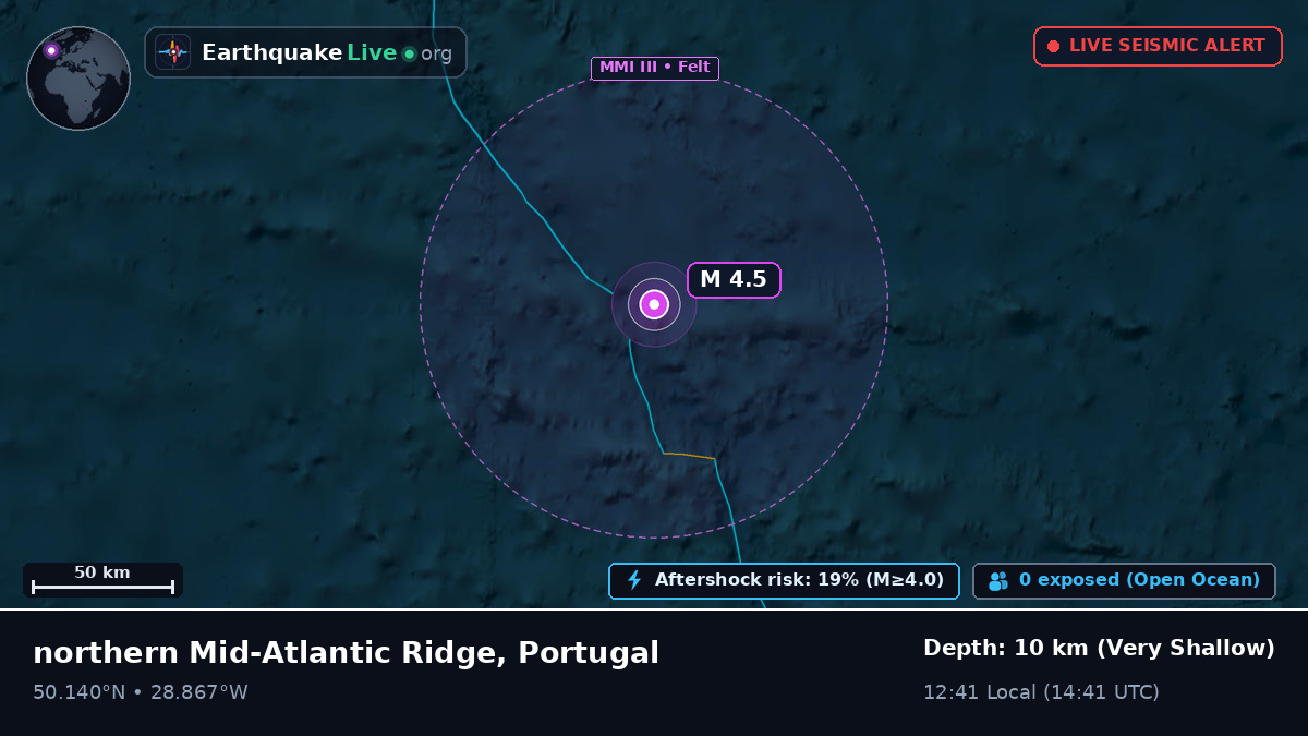 North Atlantic Ocean (Portugal)