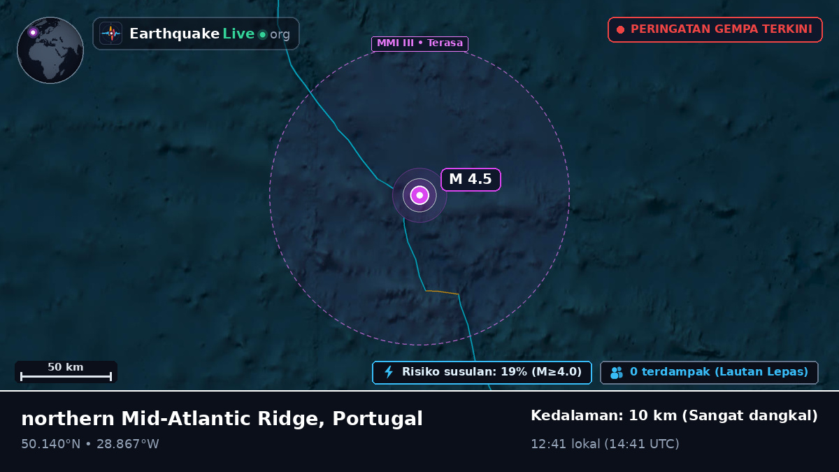 Samudra Atlantik Utara (Portugal)