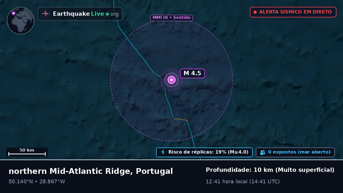 Oceano Atlântico Norte (Portugal)