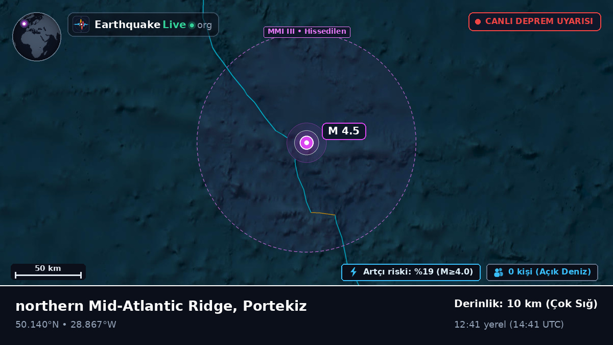 Kuzey Atlantik Okyanusu (Portekiz)