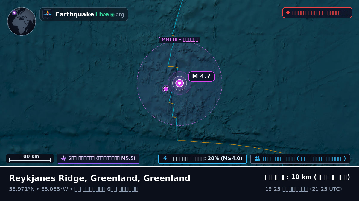 উত্তর আটলান্টিক মহাসাগর (Greenland)