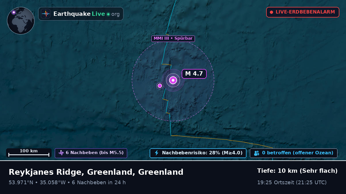 Nordatlantik (Greenland)