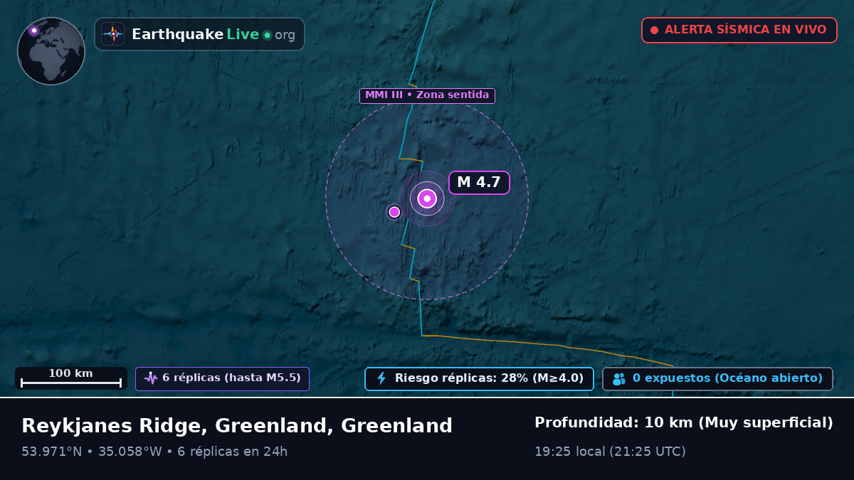 Océano Atlántico Norte (Greenland)