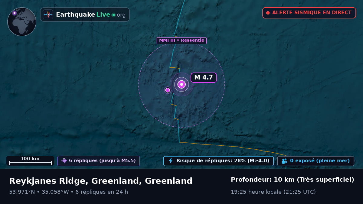 Océan Atlantique Nord (Greenland)