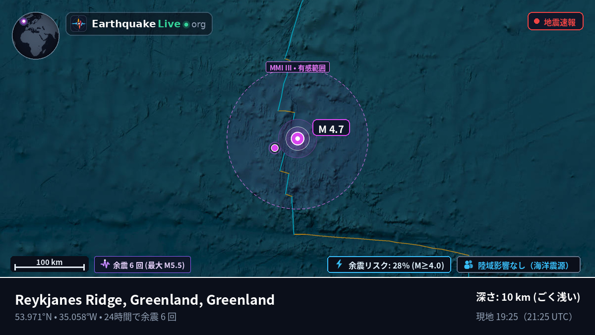 北大西洋 (Greenland)