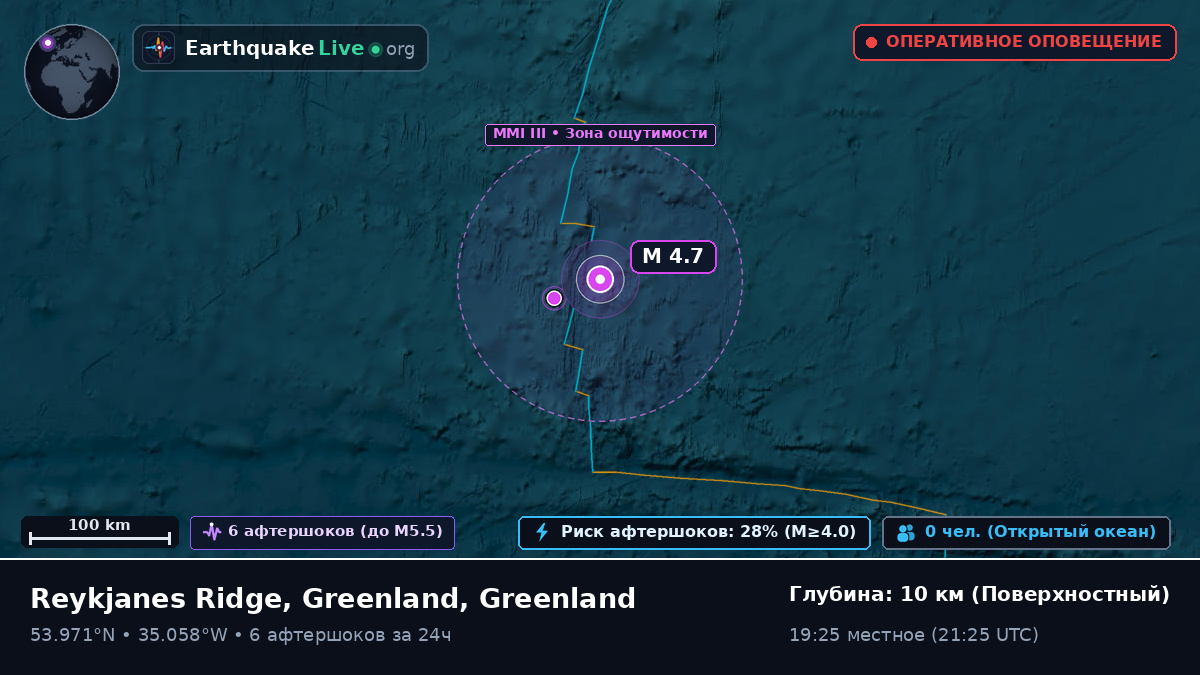Северная часть Атлантического океана (Greenland)