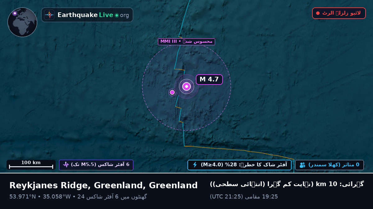 شمالی بحر اوقیانوس (Greenland)