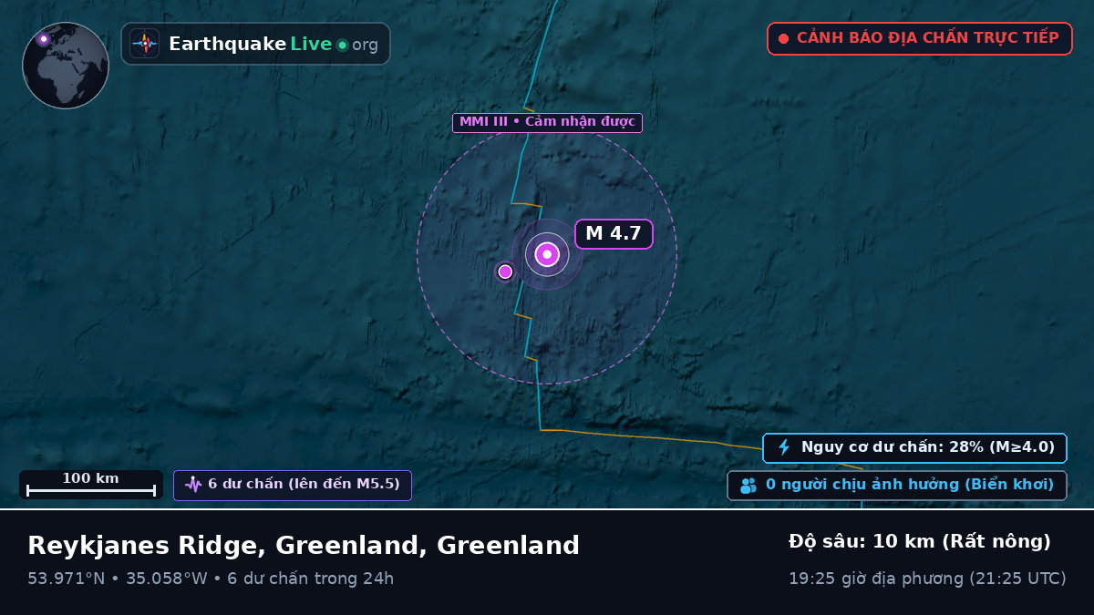 Bắc Đại Tây Dương (Greenland)