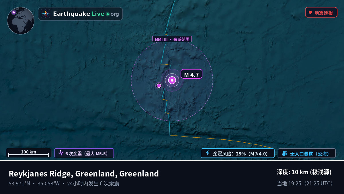 北大西洋 (Greenland)