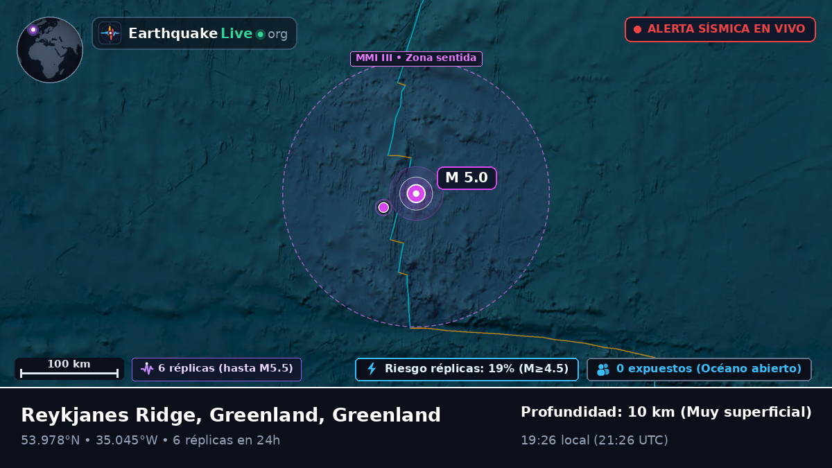 Océano Atlántico Norte (Greenland)