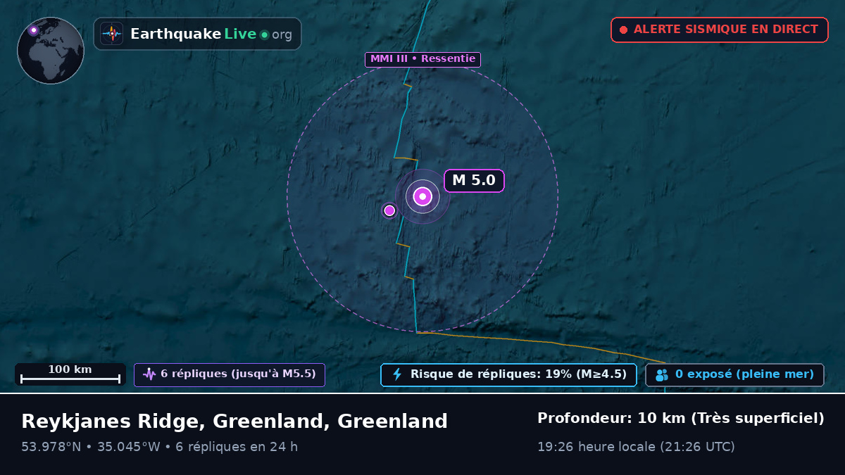 Océan Atlantique Nord (Greenland)